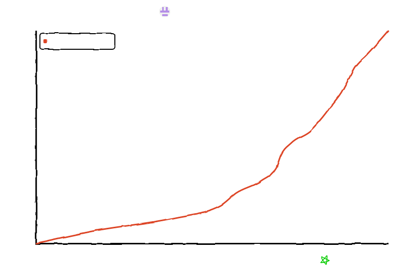 Star History Chart