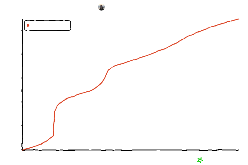 Star History Chart