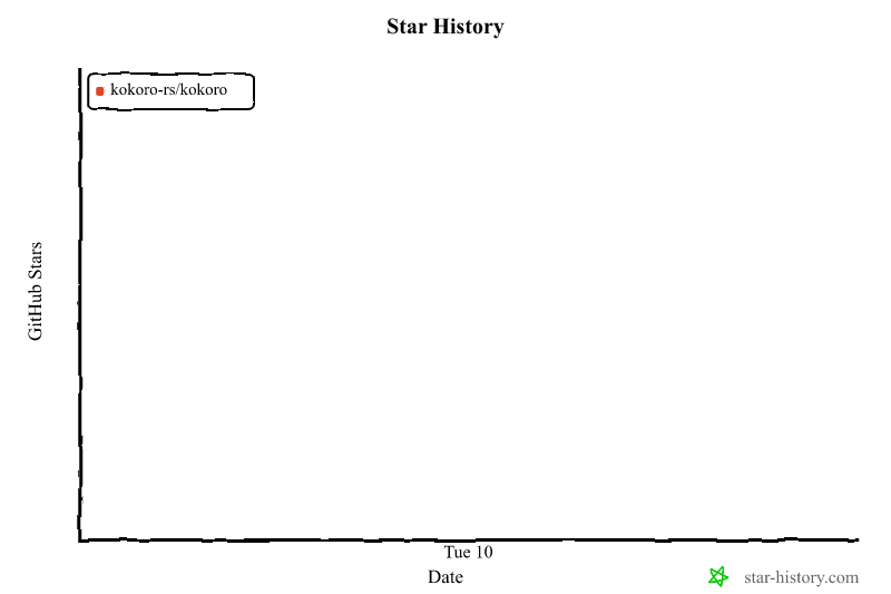 Star History Chart