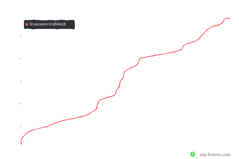 Star History Chart