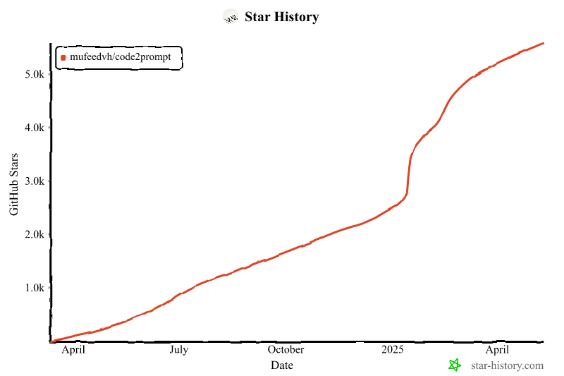 Star History Chart