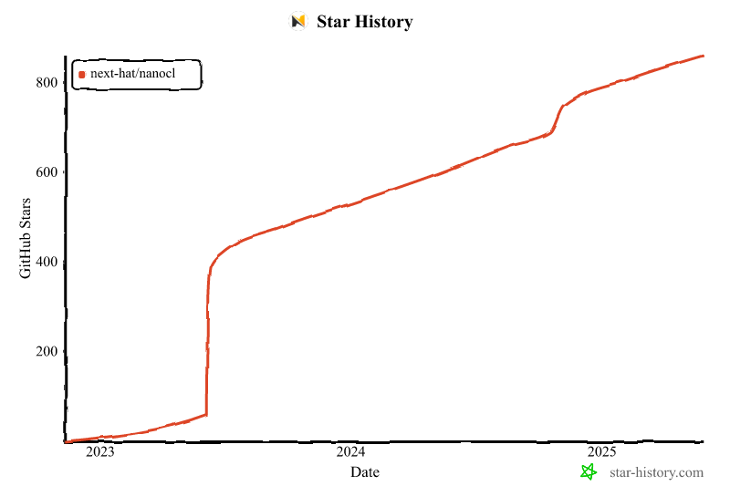 Star History Chart