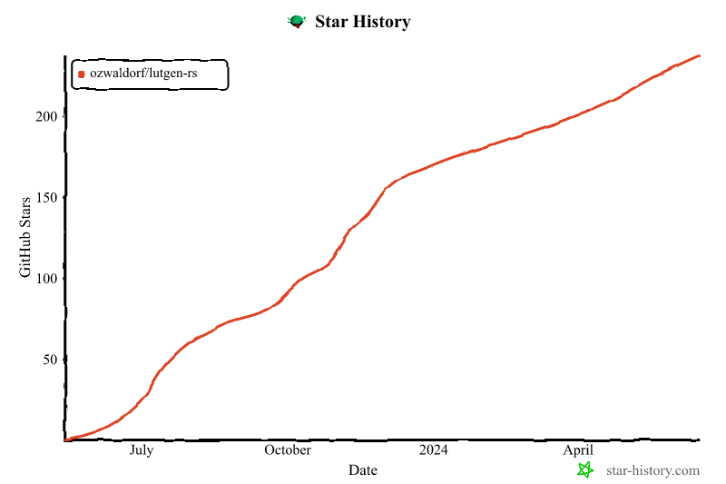 Star History Chart