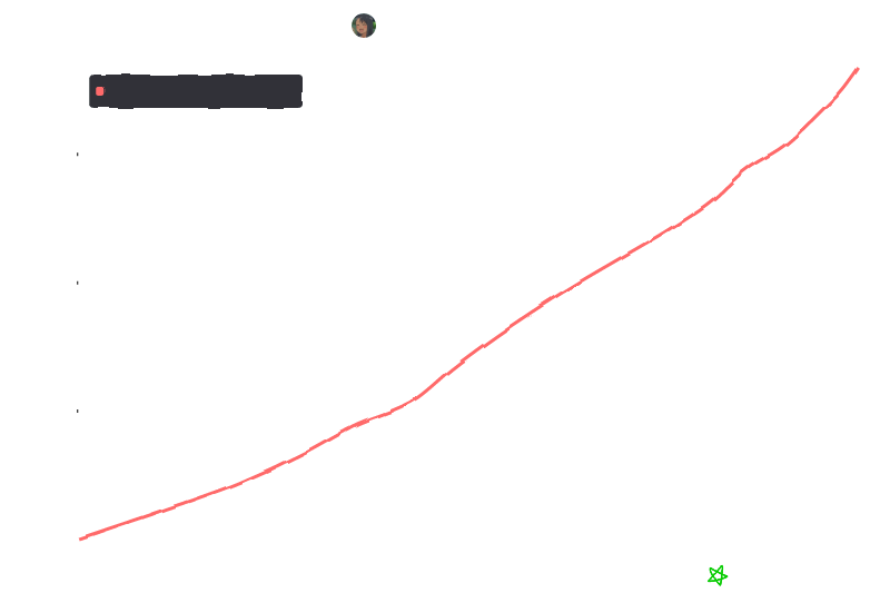 Star History Chart