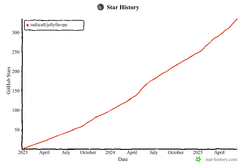 Star History Chart