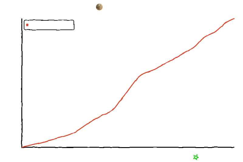 Star History Chart