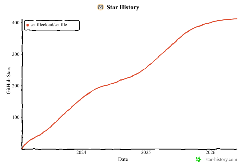 Star History Chart