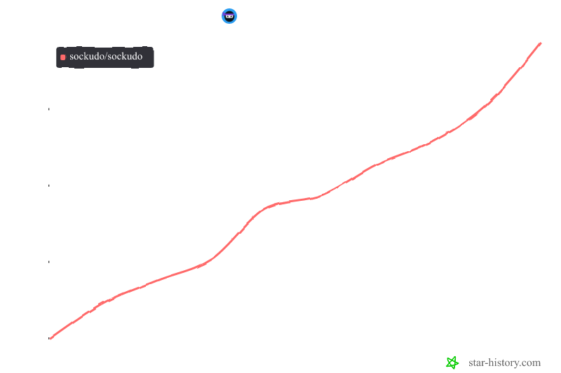 Star History Chart