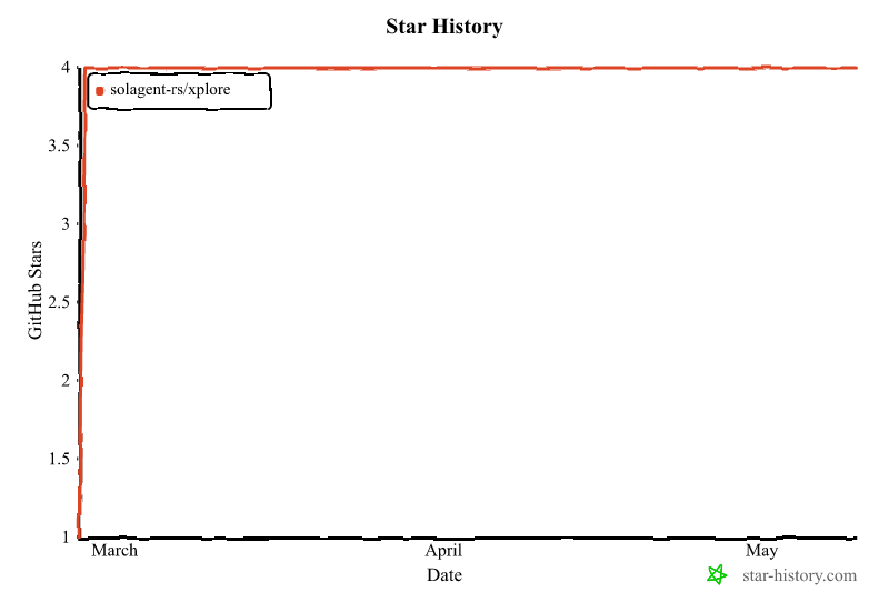 Star History Chart