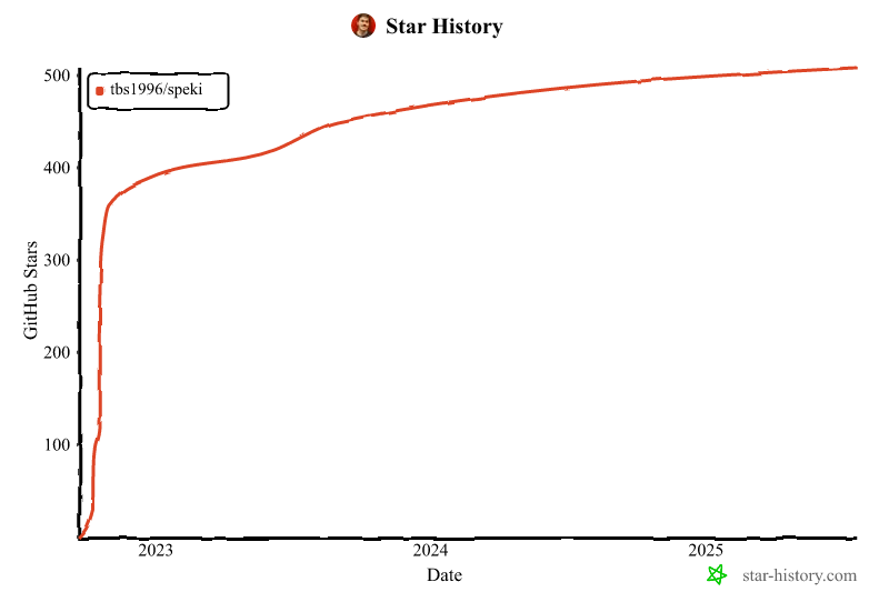 Star History Chart