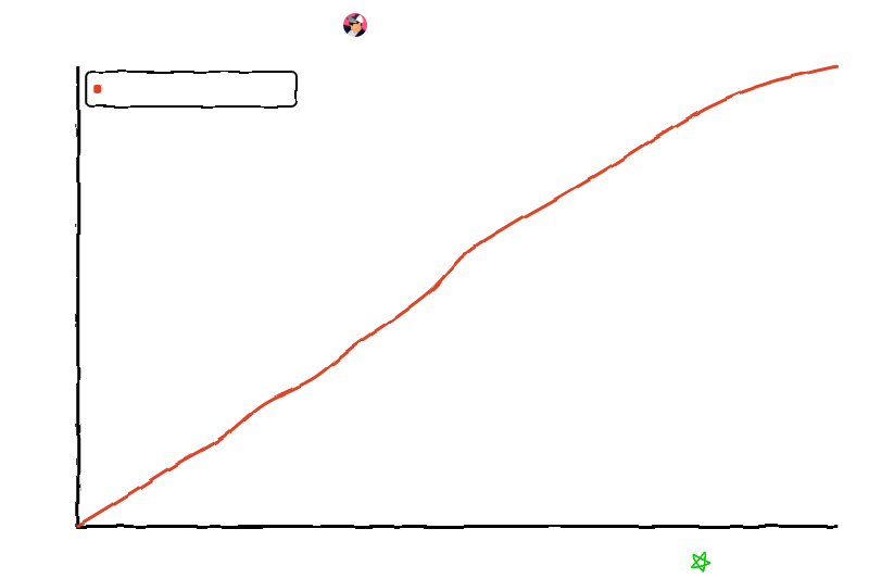 Star History Chart