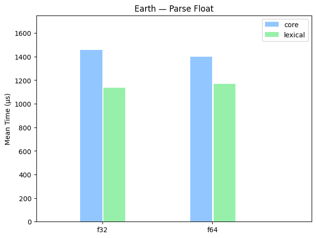 Earth