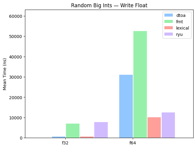 Big Integers