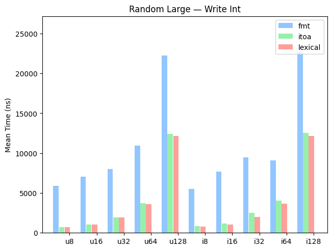 Random Large