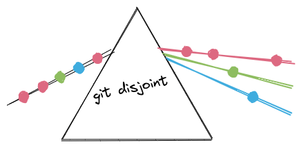 conceptual diagram of git-disjoint operation
