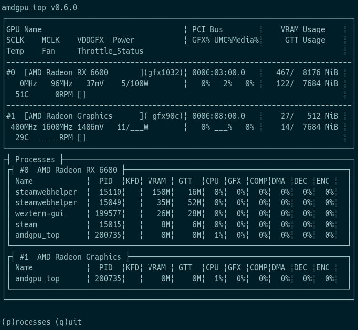 amdgpu_top Simple TUI