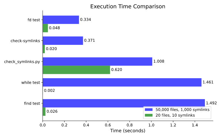 Shows a bar chart with benchmark results.