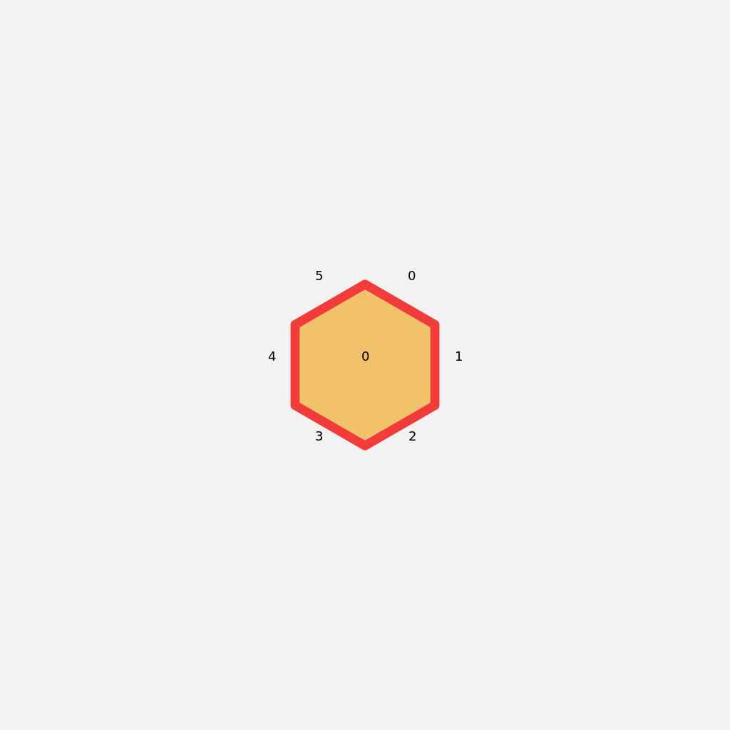 hexagon