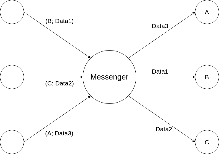 Messenger