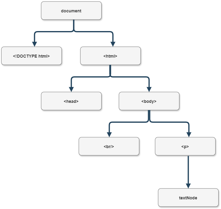 tree-diagram