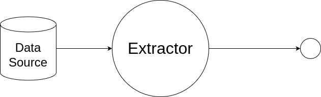 Extractor