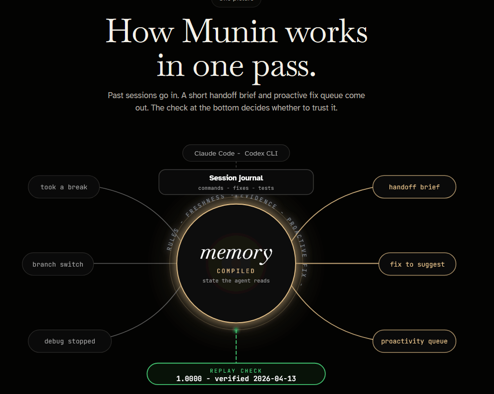 munin-memory — command-line utility in Rust // Lib.rs