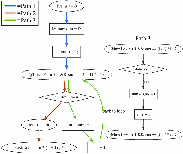 all_paths_output