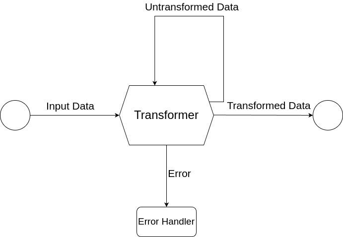 Transformer