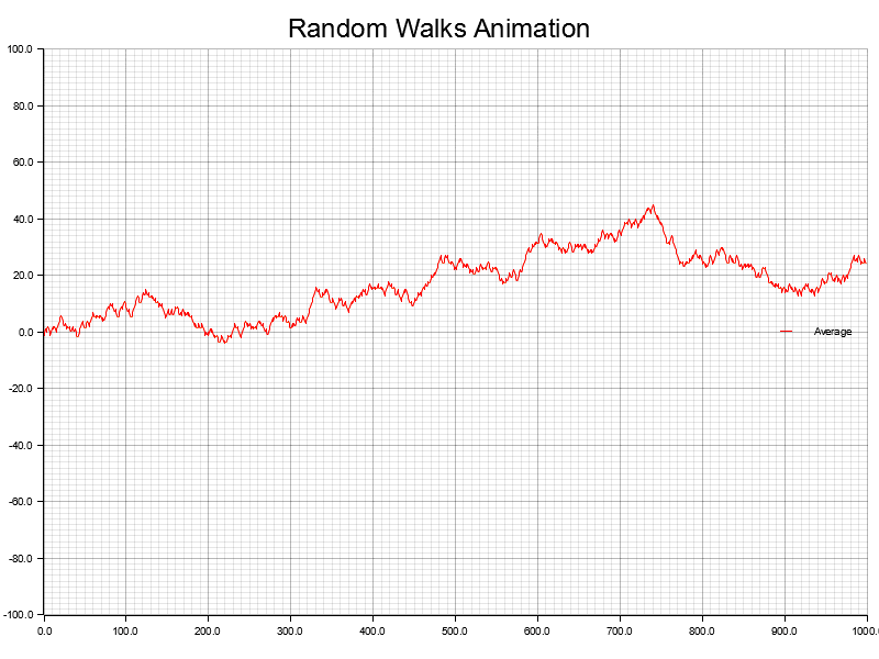 random_walks
