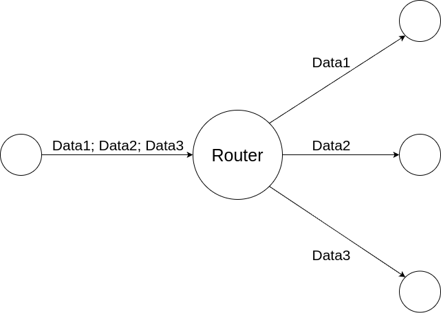 Router