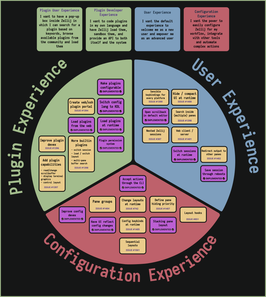 roadmap