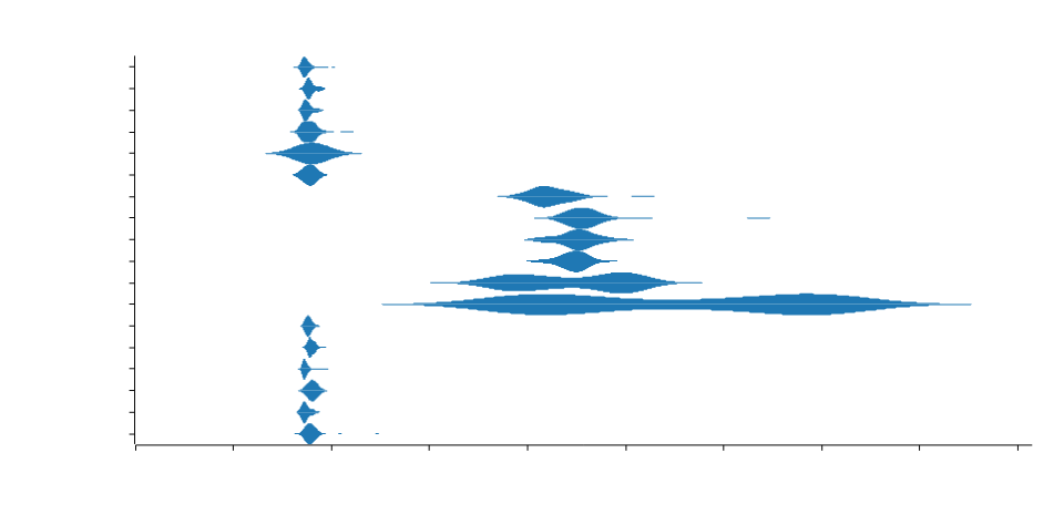 Comparing random strings