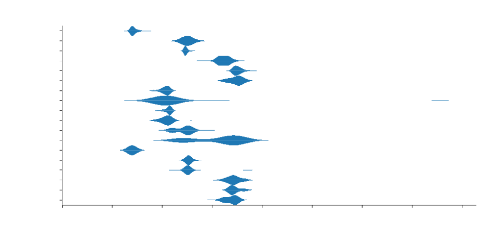 Comparing identical strings