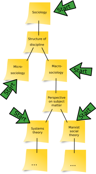 Example Sequence