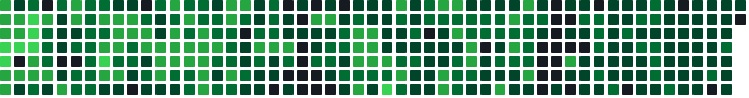 Hackatime heatmap for Slack ID U0C7B14Q3