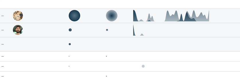 Top contributors