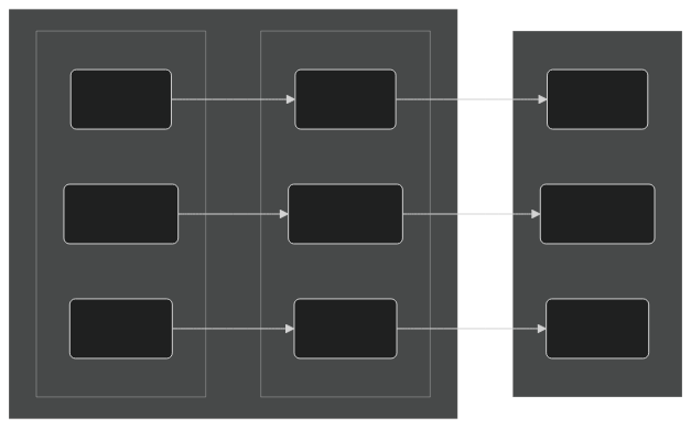 module hierarchy