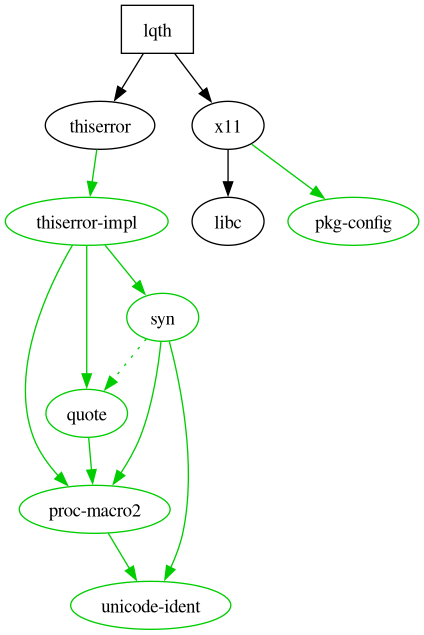 deps graph
