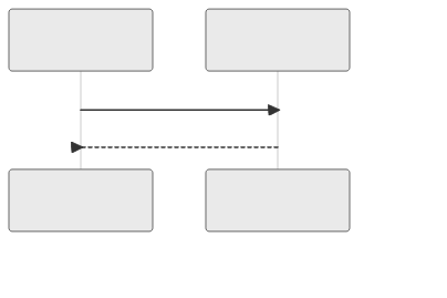 Sequence Diagram