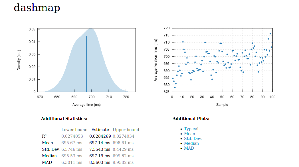 Dashmap