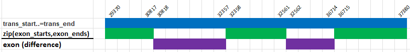 Example 3