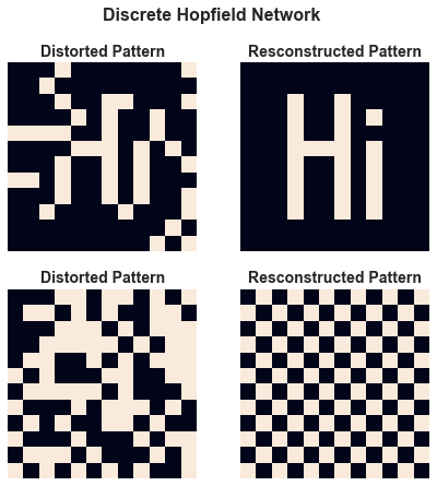 Discrete Hopfield network pattern reconstruction