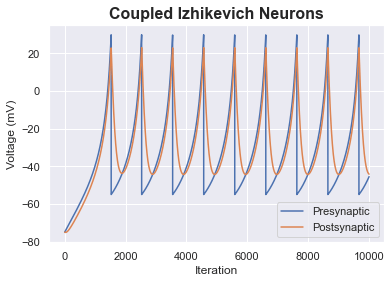 Coupled Izhikevich models