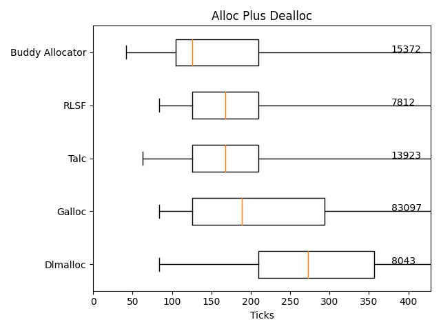 Microbenchmark Results