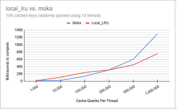 benchmarks