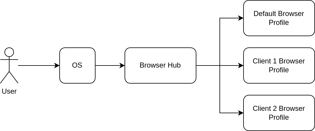 Hub Command browser-hub — command-line utility in Rust // Lib.rs