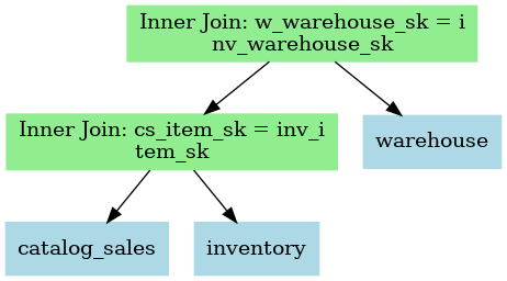 Example Diagram