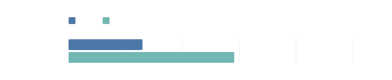 Build + binary encode — AnalyticsEvent