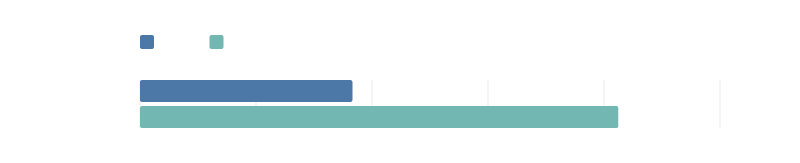 Build + binary encode — ApiResponse