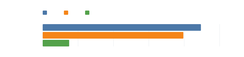JSON decode — AnalyticsEvent